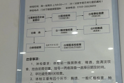 固原市东莞入职体检流程